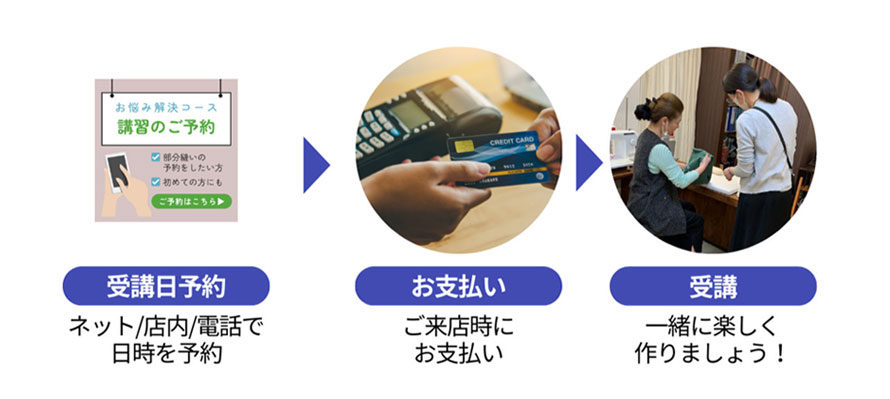 受講前:受講日予約、ネット/店内/電話で日時を予約。受講日:お支払い、ご来店時にお支払い。受講、一緒に楽しく作りましょう！事前の準備不要、全てこちらで準備いたします